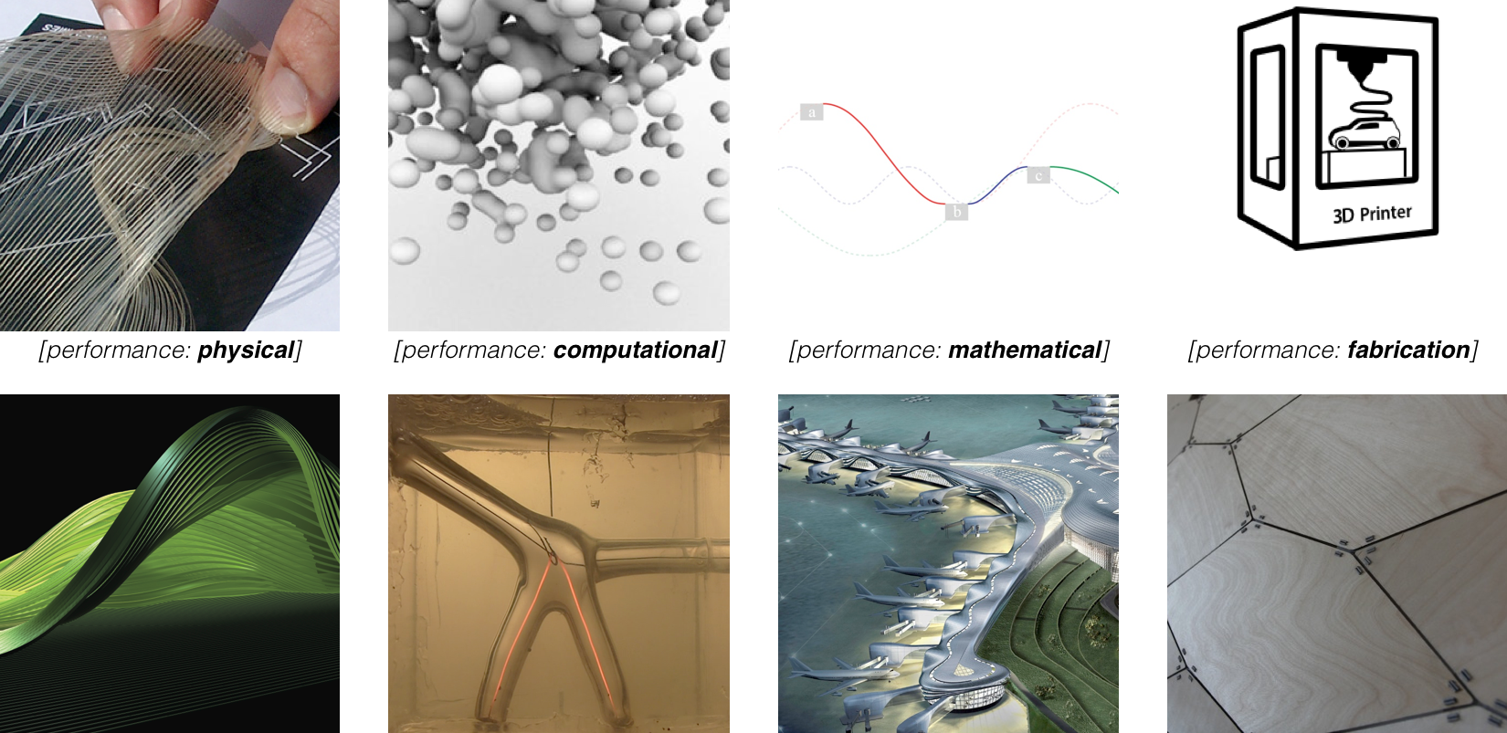 4 Modes of Performative Design